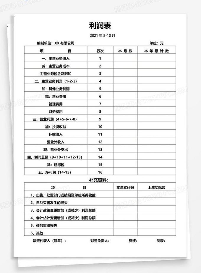 利润表