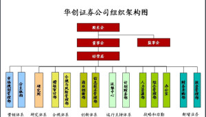 组织结构图