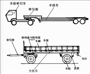 半挂车与全挂车区别图解