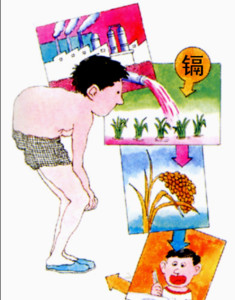 骨痛病事件