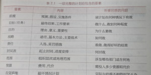 计划