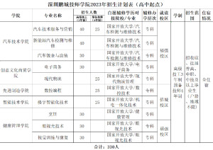 录取条件