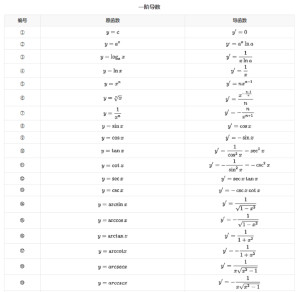 导数表