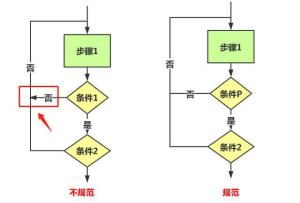 流程图
