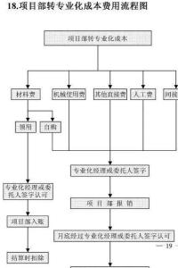 流程图