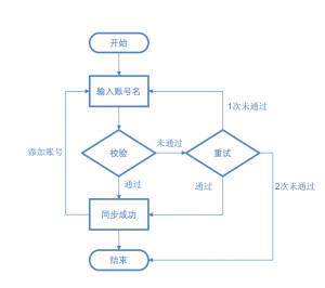 流程图