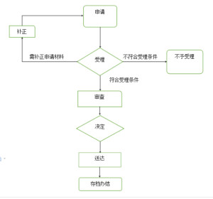 不定时工作制