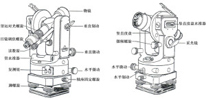 经纬仪