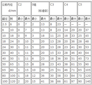 深沟球轴承