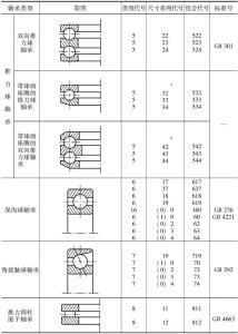 深沟球轴承