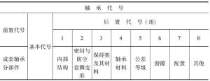 深沟球轴承