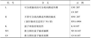 深沟球轴承