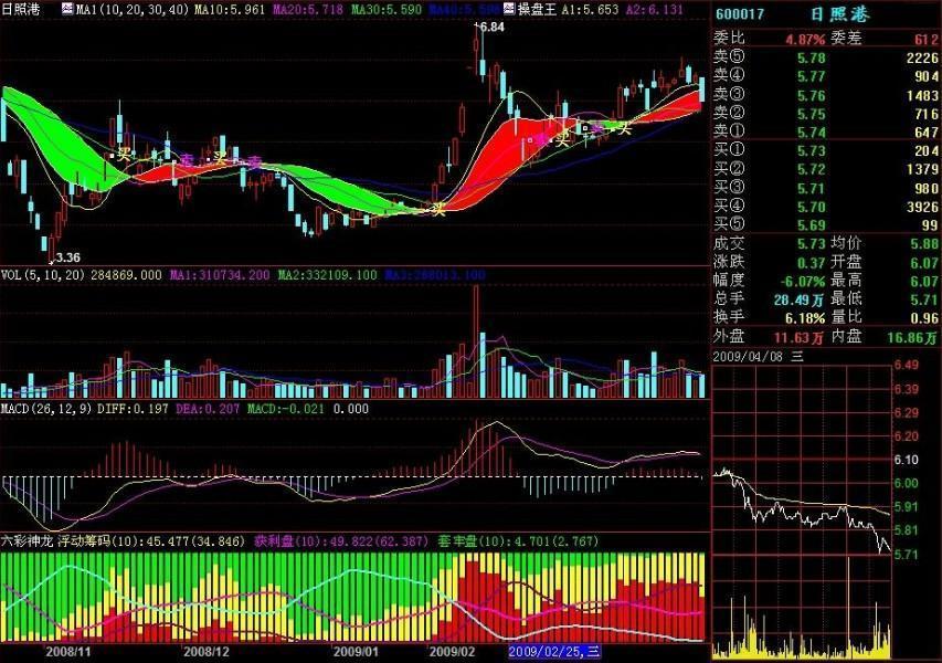有什么好的股票交易软件 0