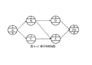 节点图的编号是什么 300