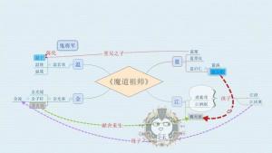蓝湛角色关系