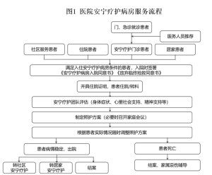 服务流程