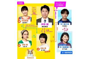 并木彩华