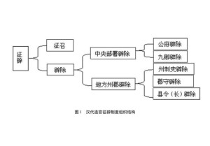 征辟察举图片