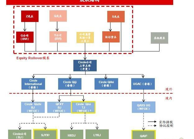 双是什么结构 0