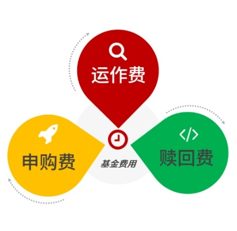 买基金用哪个平台费用低 0