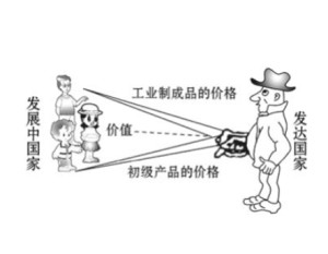 剪刀差 - 搜狗百科