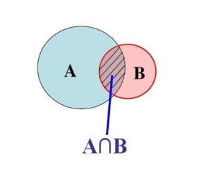 交集 - 搜狗百科