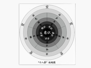 六识 - 搜狗百科