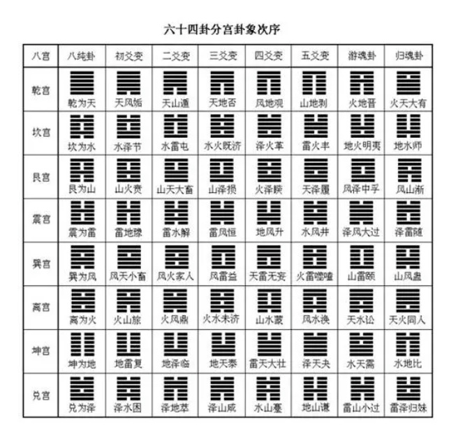 蹇卦是凶卦还是吉卦 0