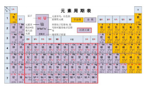 金属元素有哪些呢 300
