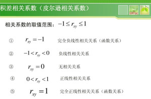 皮尔逊相关系数 - 搜狗百科