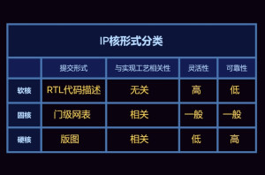 IP核 - 搜狗百科
