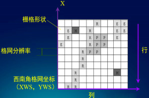 栅格化 - 搜狗百科