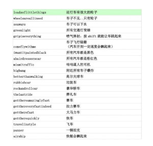 侠盗飞车罪恶城市[侠盗飞车罪恶城市代码]