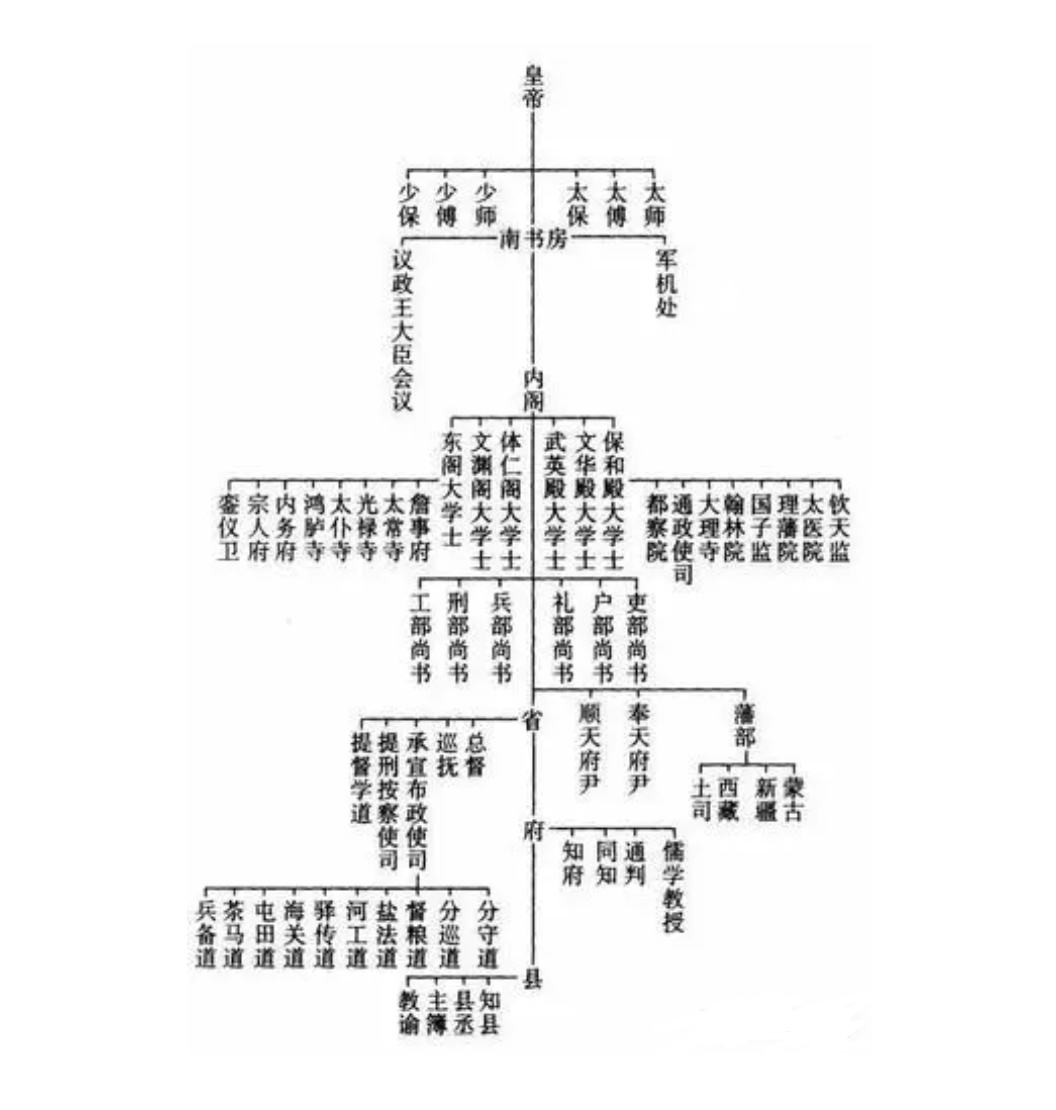 古代官职(古代从政人员的官职)_搜狗百科