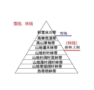 林线 - 搜狗百科