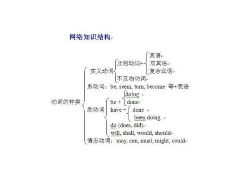 直接宾语(谓语动词的承受者)_搜狗百科