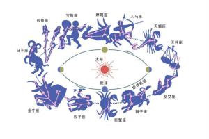 黄道 _ 百科
