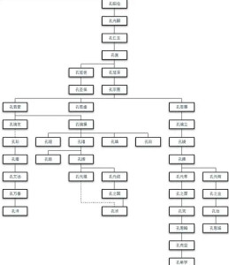 衍圣公世袭表 - 搜狗百科