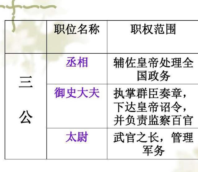 太尉(中国秦代至元代官职)_搜狗百科