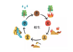 五行相生 - 搜狗百科