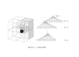 八叉树 - 搜狗百科