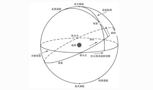 天球 - 搜狗百科
