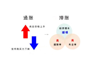 滞胀现象 - 搜狗百科