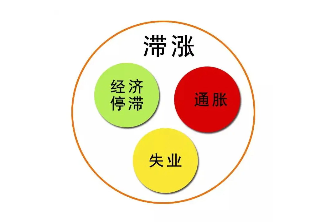 经济滞胀_搜狗百科