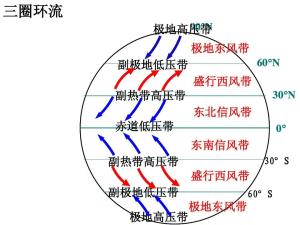 东北信风 - 搜狗百科