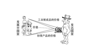 剪刀差 - 搜狗百科
