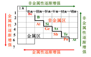 非金属