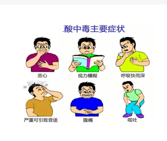 酸中毒(体内血液和组织中酸性物质的堆积)_搜狗百科