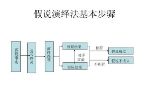 假说-演绎法 - 搜狗百科
