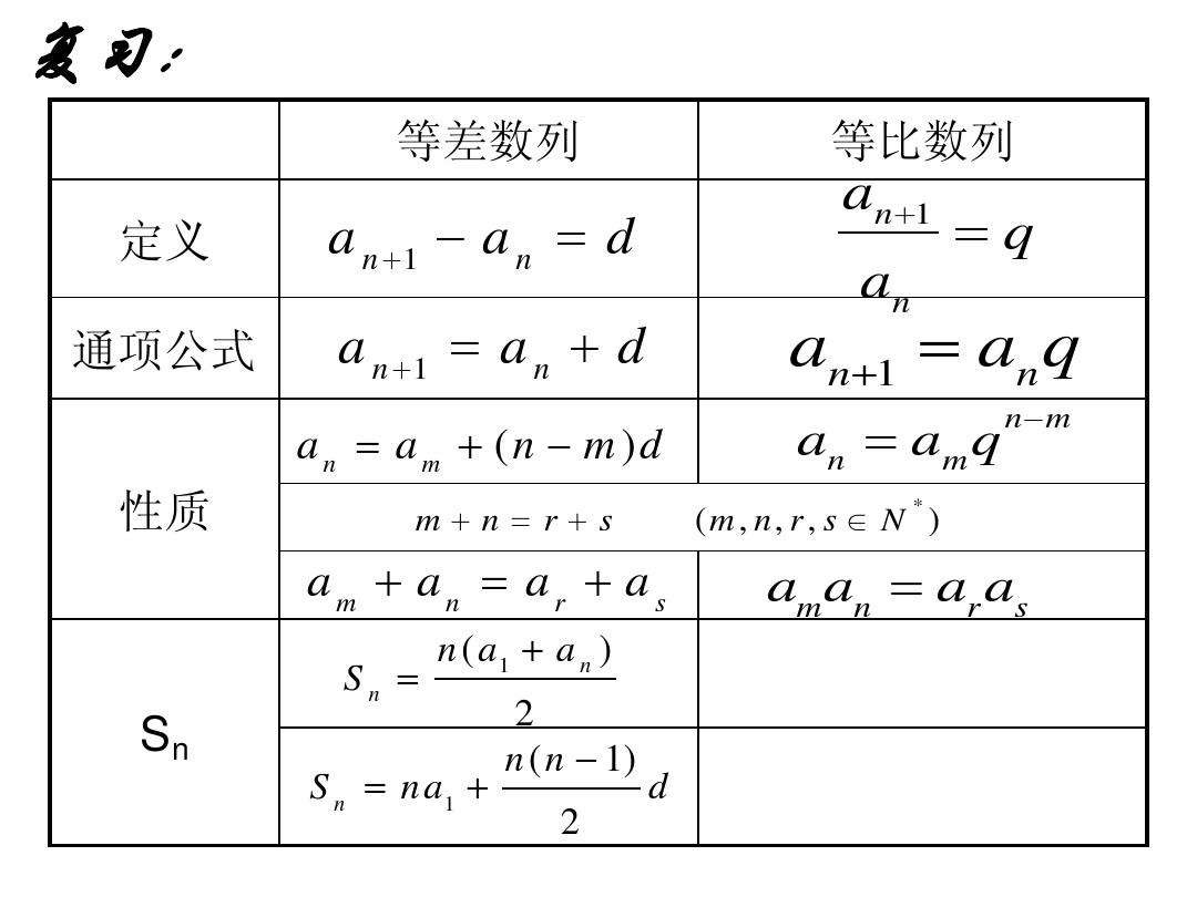 等比数列公式(求一定数量的等比数列和的公式)_搜狗百科